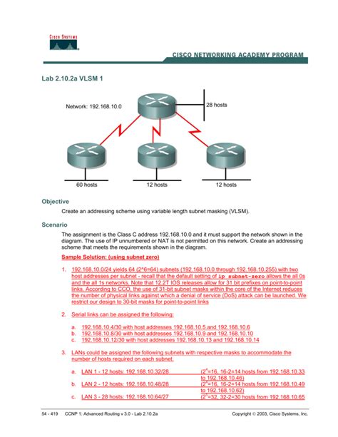 Image result for Cisco Lab VLSM
