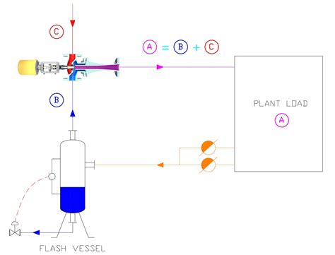 Thermo-compressor — i-Kcal Systems Engineering LLP