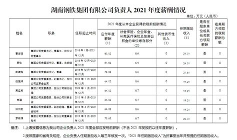 长沙及周边地区教师工资待遇看过来 - 知乎