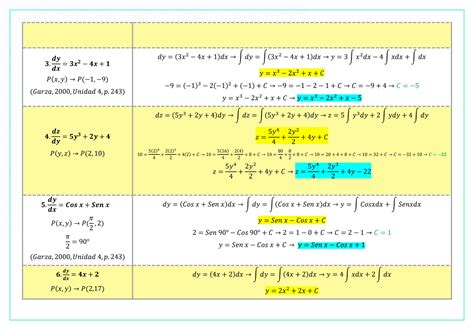 Definite Integral Question 的图像结果