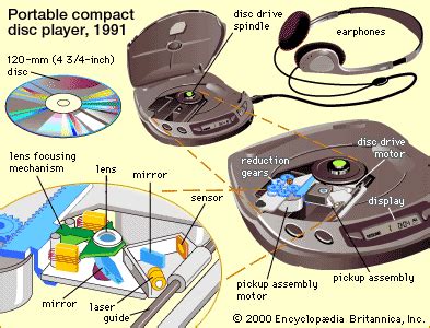 Compact disc player | device | Britannica