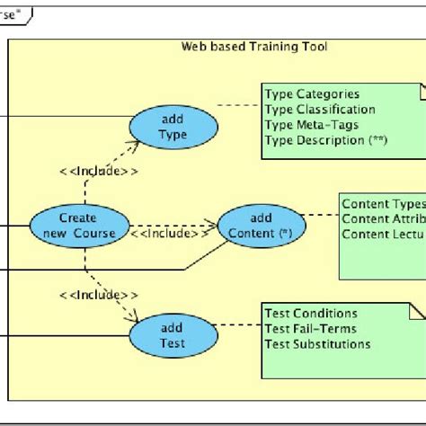 Image result for Create Use Case Diagram