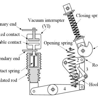 Image result for Spring Locking Mechanism