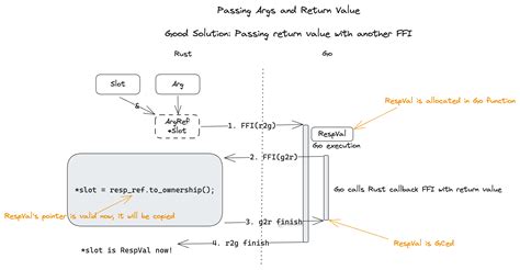 Image result for Rust Instegration Model