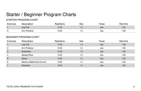 Image result for Spring Bar Exercise Chart Free