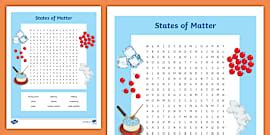 States of Matter Poster