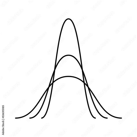 Image result for Normal Distribution Plot