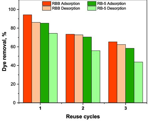 Image result for Disorb Variations