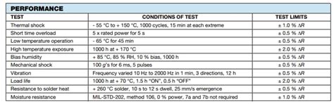 WSK Series Power Metal Strip Resistors - Vishay / Dale | Mouser
