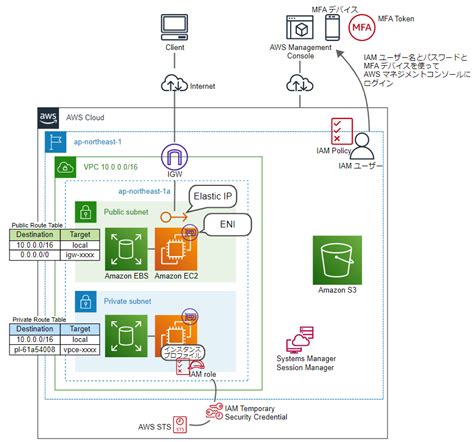 Image result for Postman API Testing Request