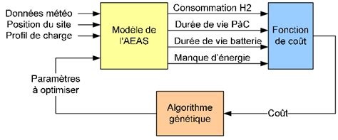 Image result for Programme Optimisation