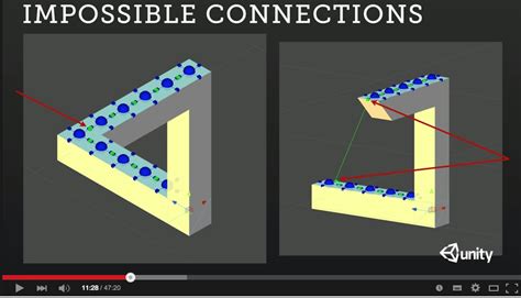 Image result for Unity Object Collision Detect
