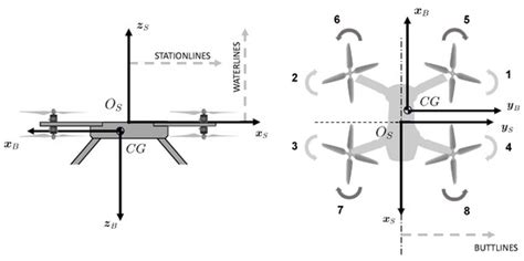 An Improved Method for Swing State Estimation in Multirotor Slung Load ...