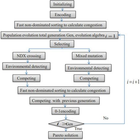 Image result for Mode Finding Algorithm