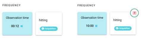 Image result for Behavior Frequency Over Time