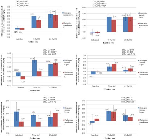 Growing of Phalaroides arundinacea L. and Bromopsis inermis Leyss for ...