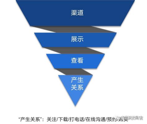 网站优化中如何提高转化率-中国木业网