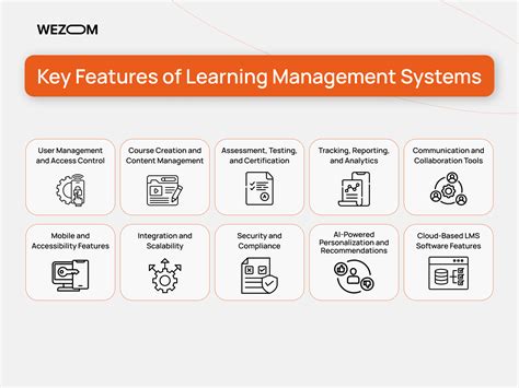 Image result for Learning Management System Features