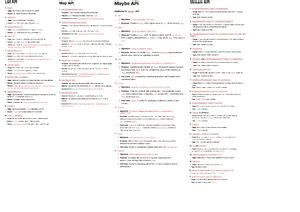 Image result for Java Stream API Cheat Sheet