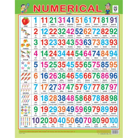 How to Create Numerical Values Chart 的图像结果