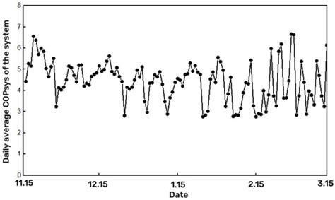 The Application of a Solar–Air-Source Heat Pump Dual-Supply Heating ...