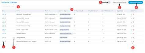 Image result for List Software License