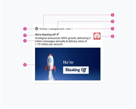 Image result for Push Pin Notification