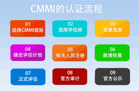 cmmi认证费用_cmmi认证代理-【证优客】