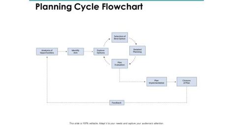 Basic Planning 的图像结果