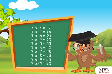 Image result for Mod 7 Multiplication Table
