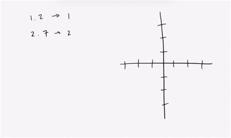Image result for Ceiling Function Graph
