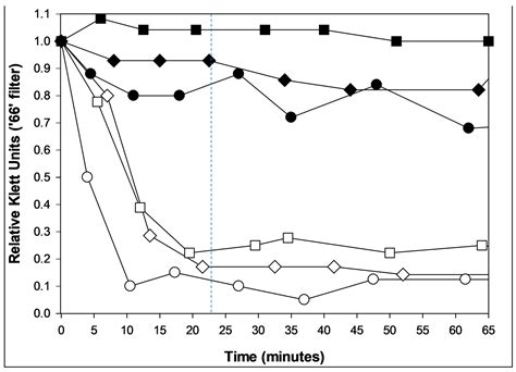 Optical Density-Based Methods in Phage Biology: Titering, Lysis Timing, Host Range, and Phage ...