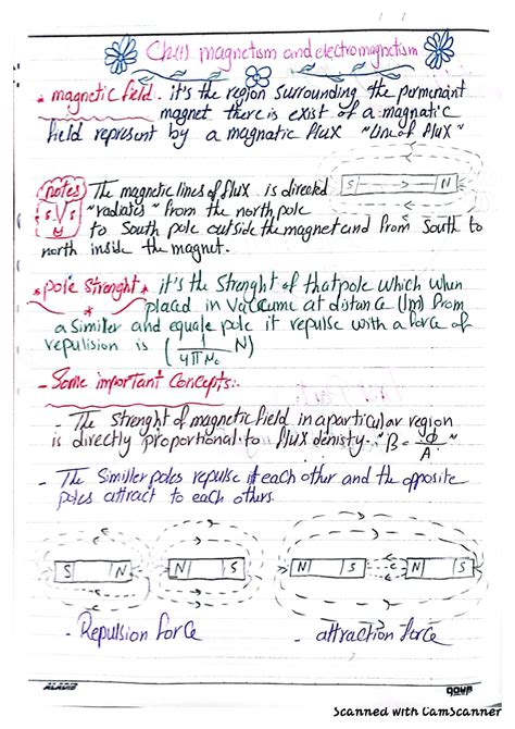 Electromagnetism 的图像结果