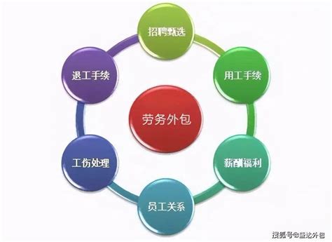 台州劳务派遣工排名(了解台州市劳务派遣行业的就业前景和薪资水平) - 灵活用工代发工资平台