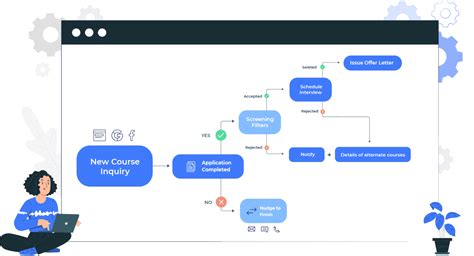 Customer Journey Builder - Drive Personalized Experiences - LeadSquared