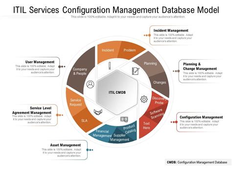 Image result for Service Configuration Management Tool