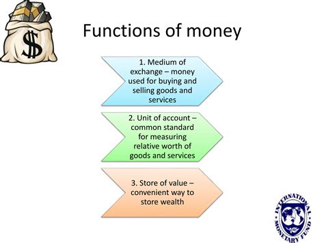 Image result for Monetary System