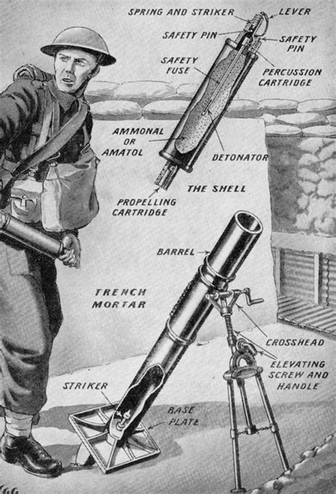 Image result for How Do Mortars Shells Work