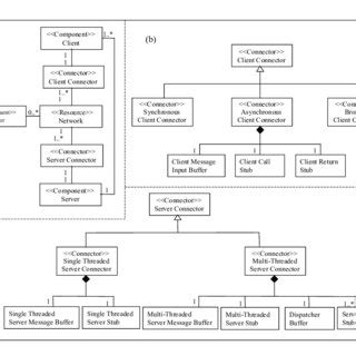 Image result for Client/Server Connection