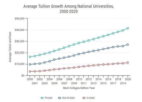学费又涨了！TOP50美国大学2019-2020学费排行&涨幅情况 - 知乎