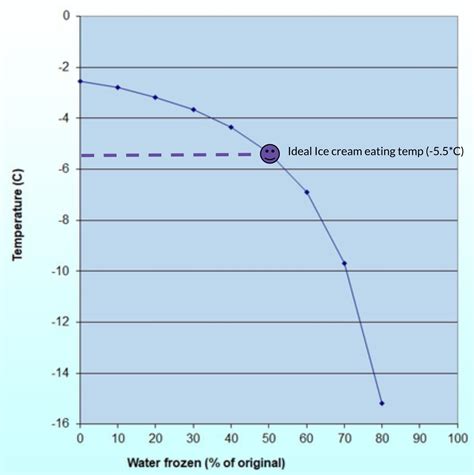 Algorithms for Ice Cream 的图像结果