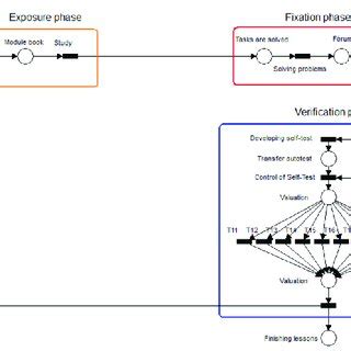 Image result for Linear Model Lesson