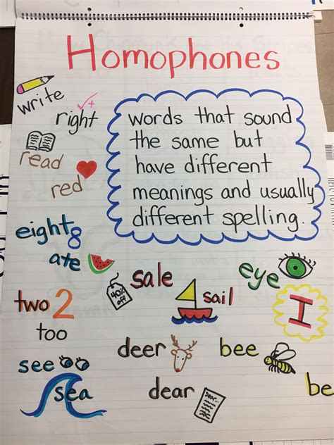 Image result for Homophones Chart