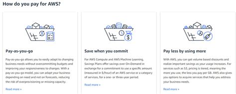 Image result for CodeWhisperer Amazon Reviews