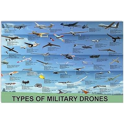 Types Of Military Drones Canvas Painting Wall Art India | Ubuy