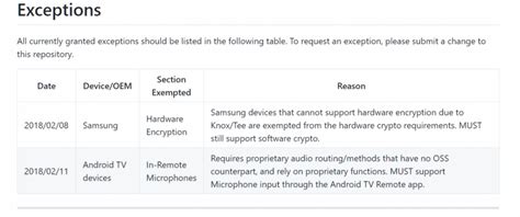 LineageOS introduce un documento "Device Support Requirements" per ...