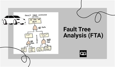 Image result for Fault Tree Analysis Basics