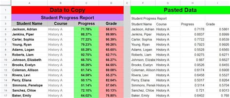 Google Sheets Copy Paste Formula and Values 的图像结果