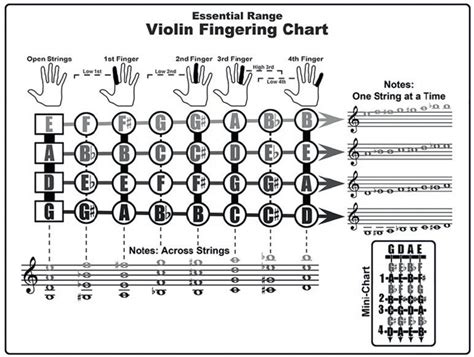 Violin - Essential - Fingering - Chart CC | PDF