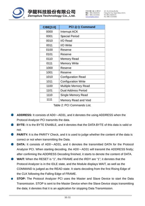 Image result for Python PCI Library